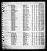 Alabama, U.S., Marriage Index, 1800-1969