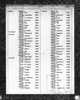 New York State, Birth Index, 1881-1942