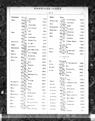 New York State, Marriage Index, 1881-1967